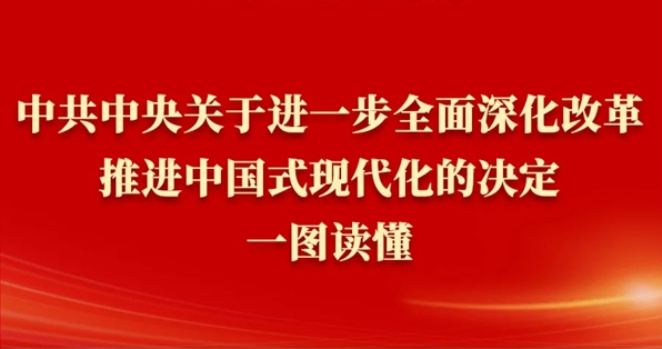 《中共中央關于進一步全面深化改革、推進中國式現代化的決定》一圖讀懂